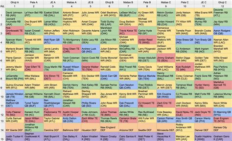 12 team non ppr mock draft